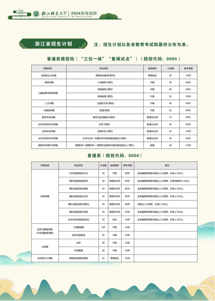 浙江师范大学－2024年招生计划