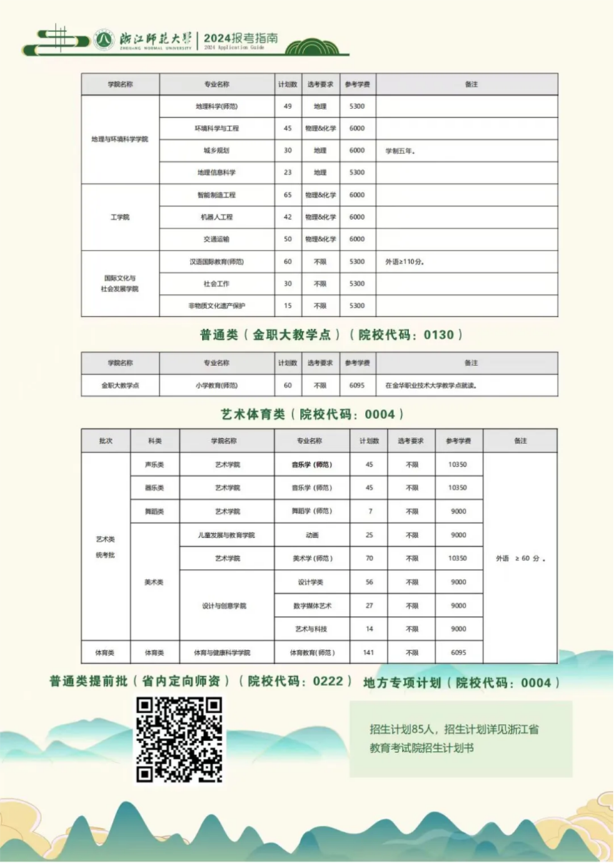浙江师范大学－2024年招生计划
