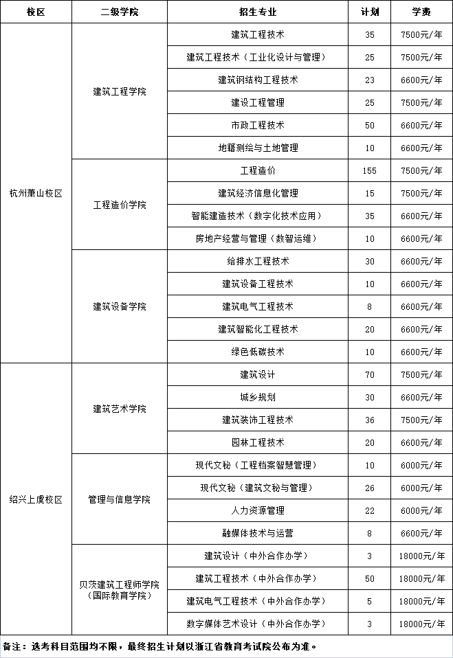 浙江建设职业技术学院2023年浙江省普通高考招生计划