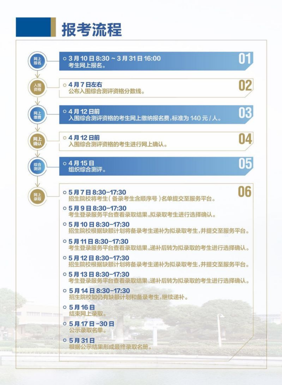 浙江经贸职业技术学院2023年高职提前招生简章