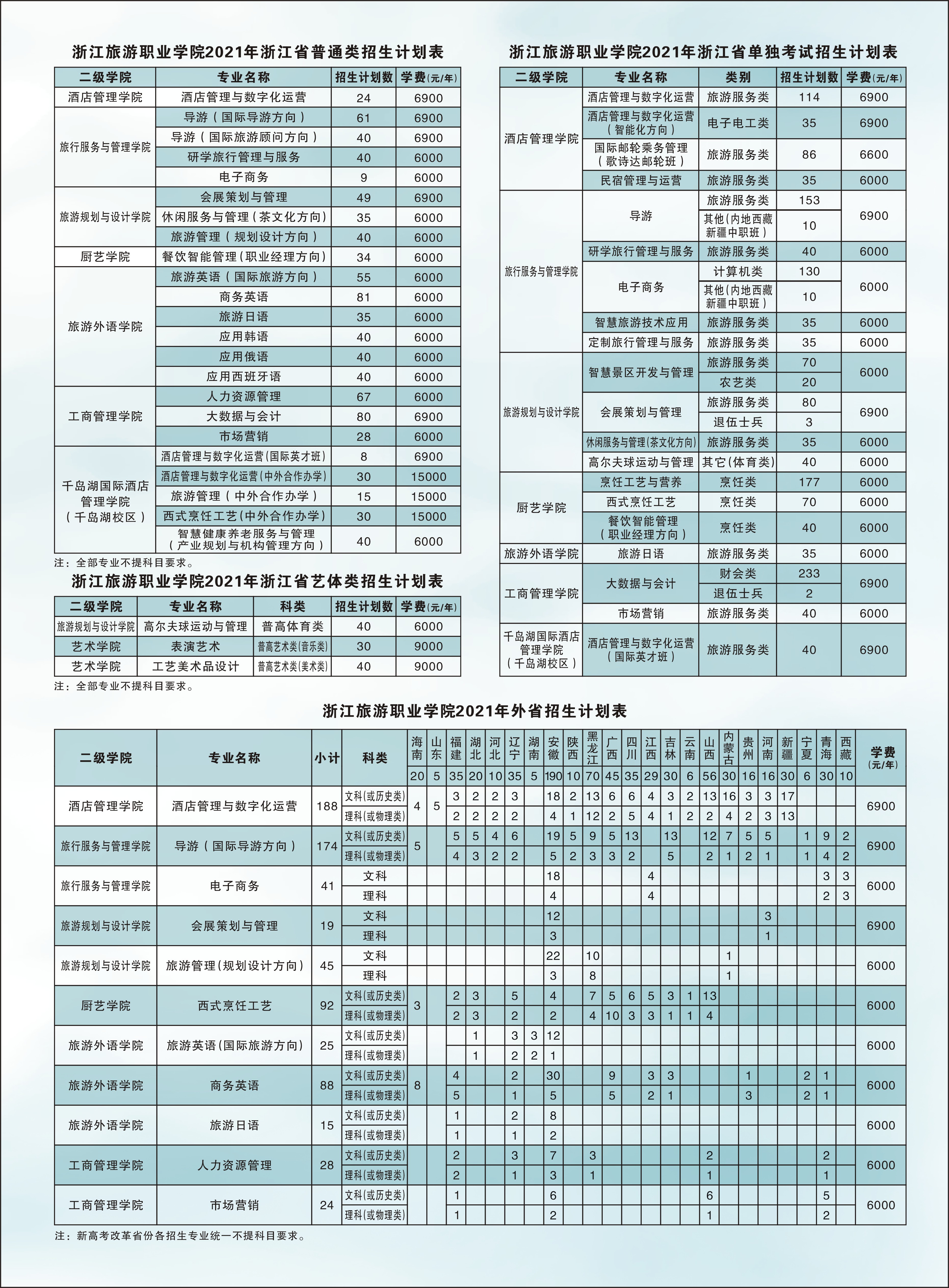 浙江旅游职业学院2021年分专业招生计划