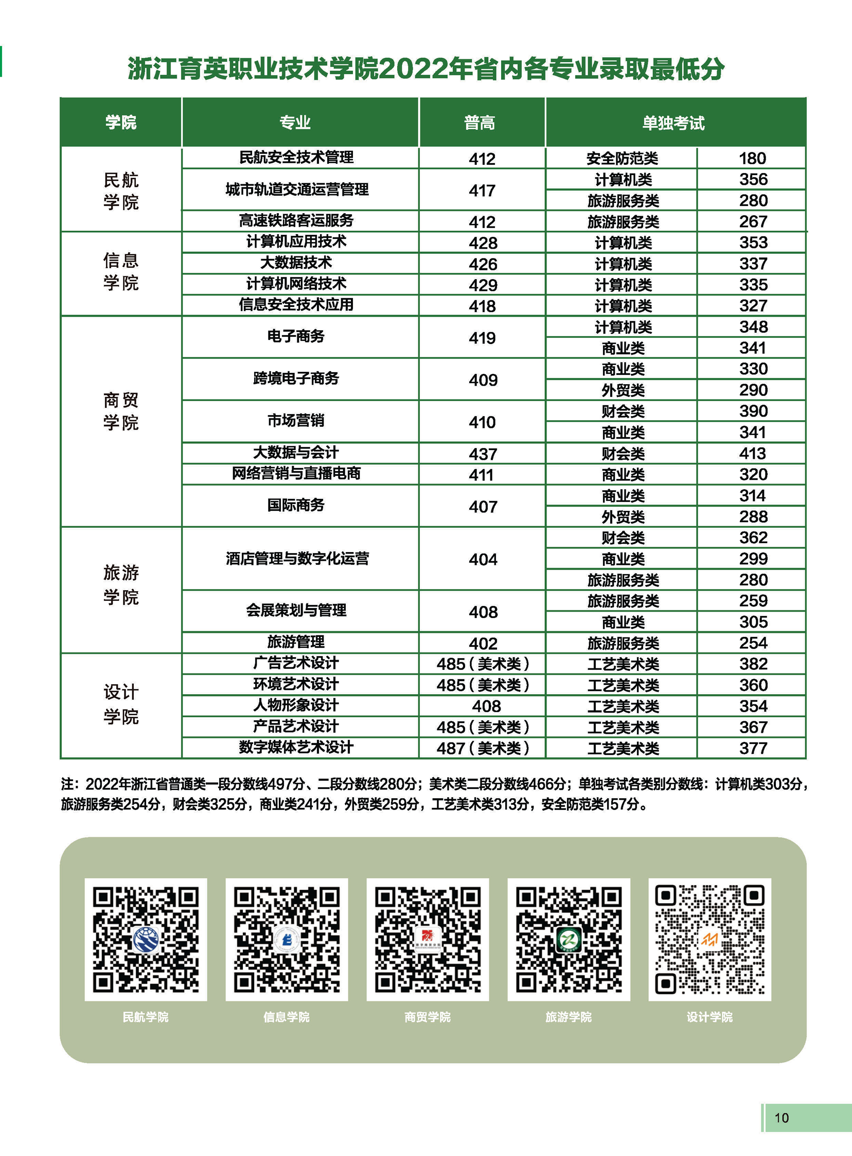 浙江育英职业技术学院2023年招生简章