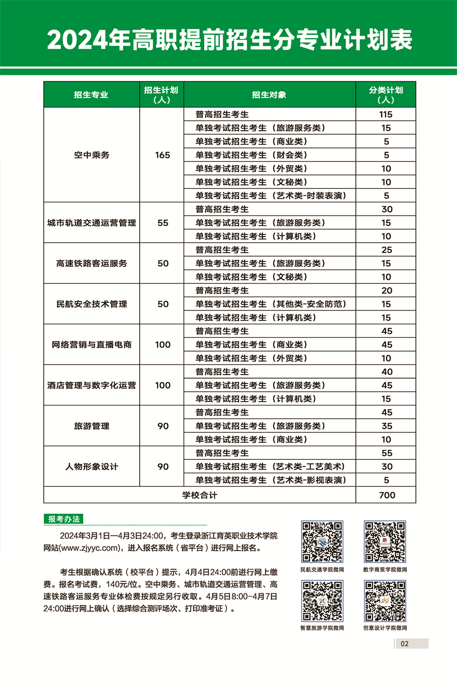 浙江育英职业技术学院－2024年高职提前招生分专业计划表