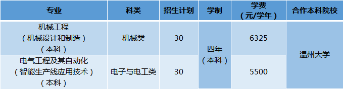 温州职业技术学院－2023年四年制高职（本科）单独考试招生计划