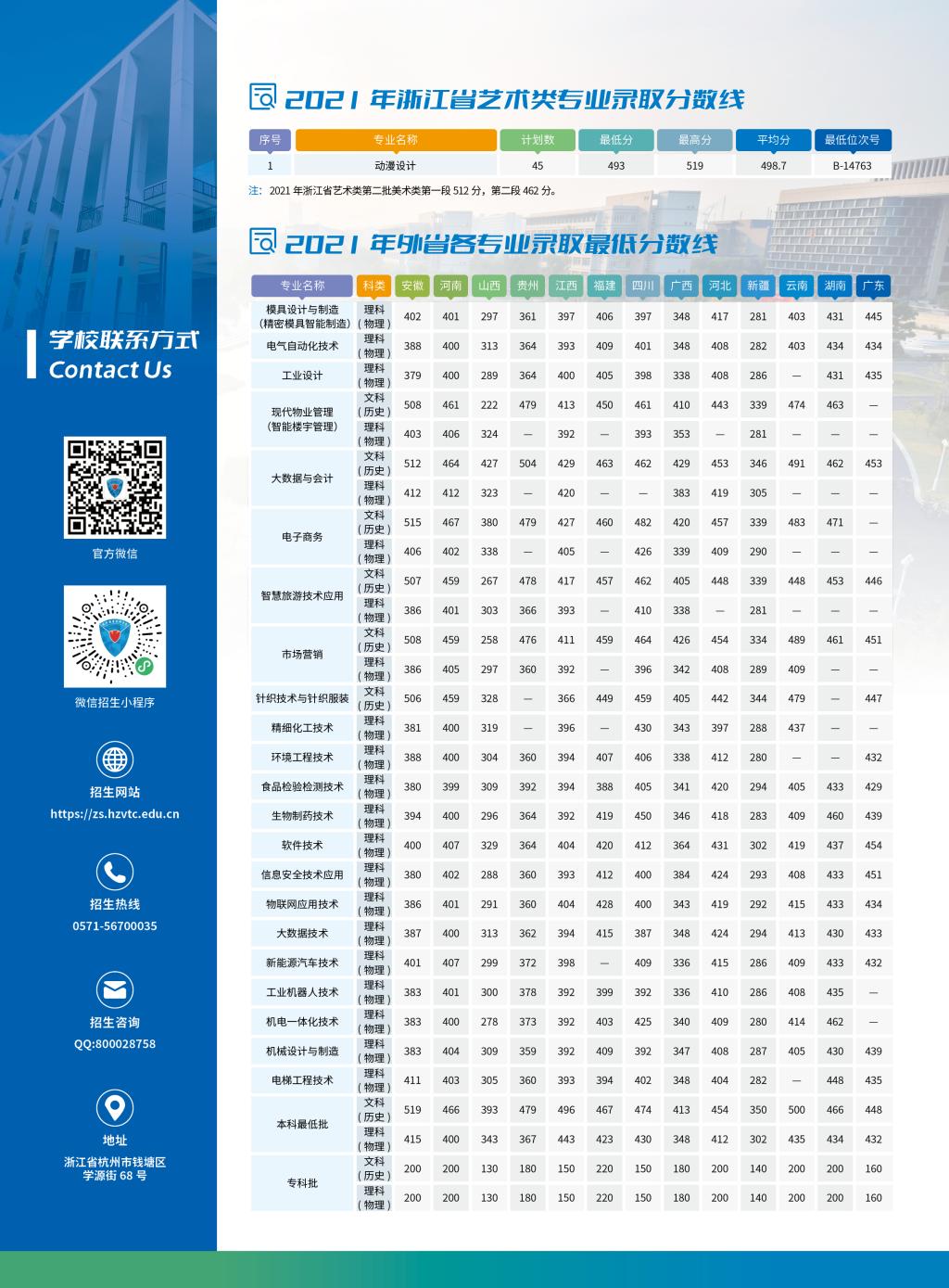 杭州职业技术学院－2021年浙江省艺术类专业录取分数线 / 2021年外省各专业录取最低分数线