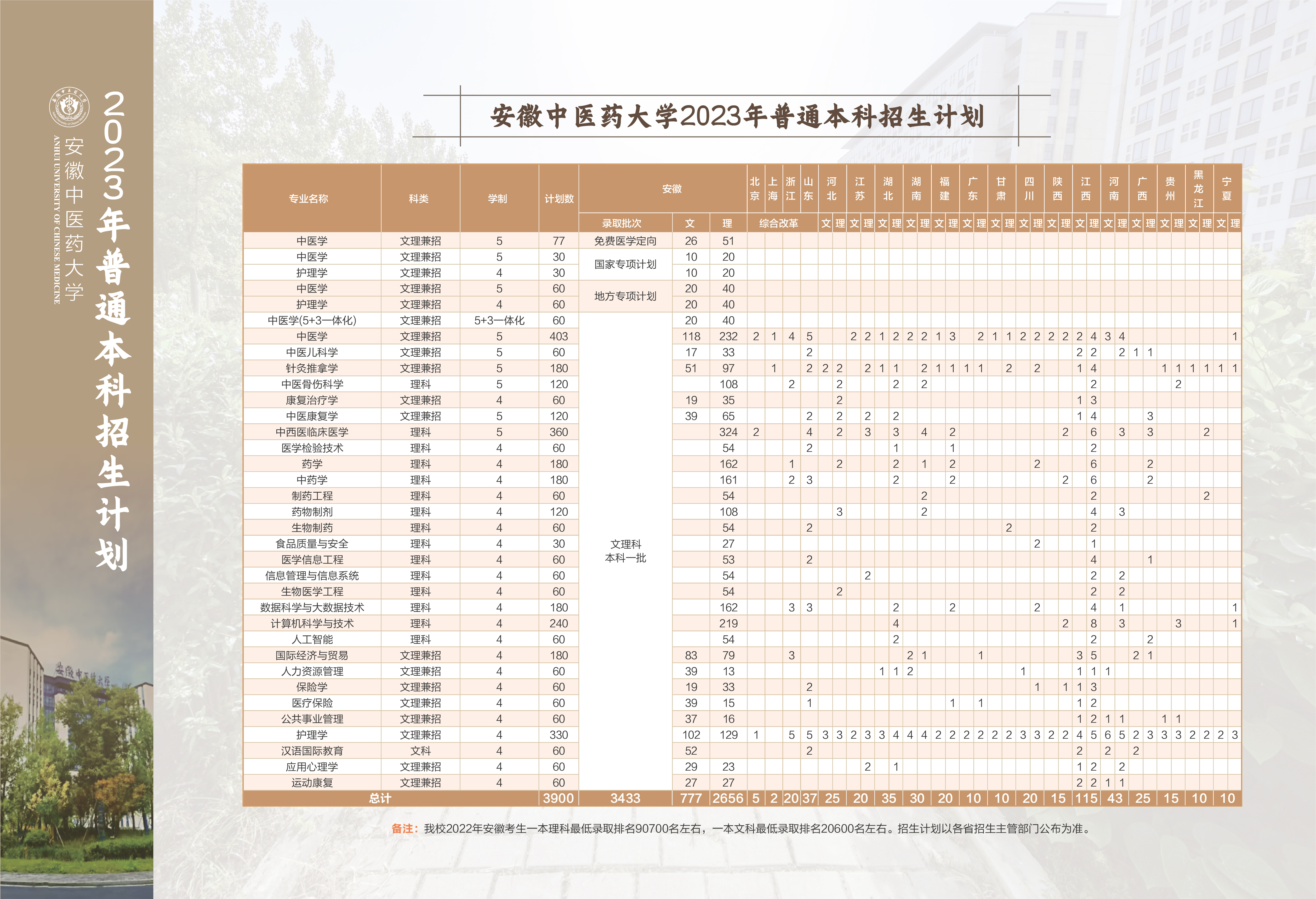 安徽中医药大学2023年普通本科招生计划
