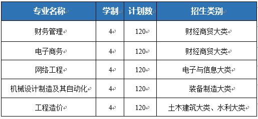 合肥经济学院2024年面向中职招生计划