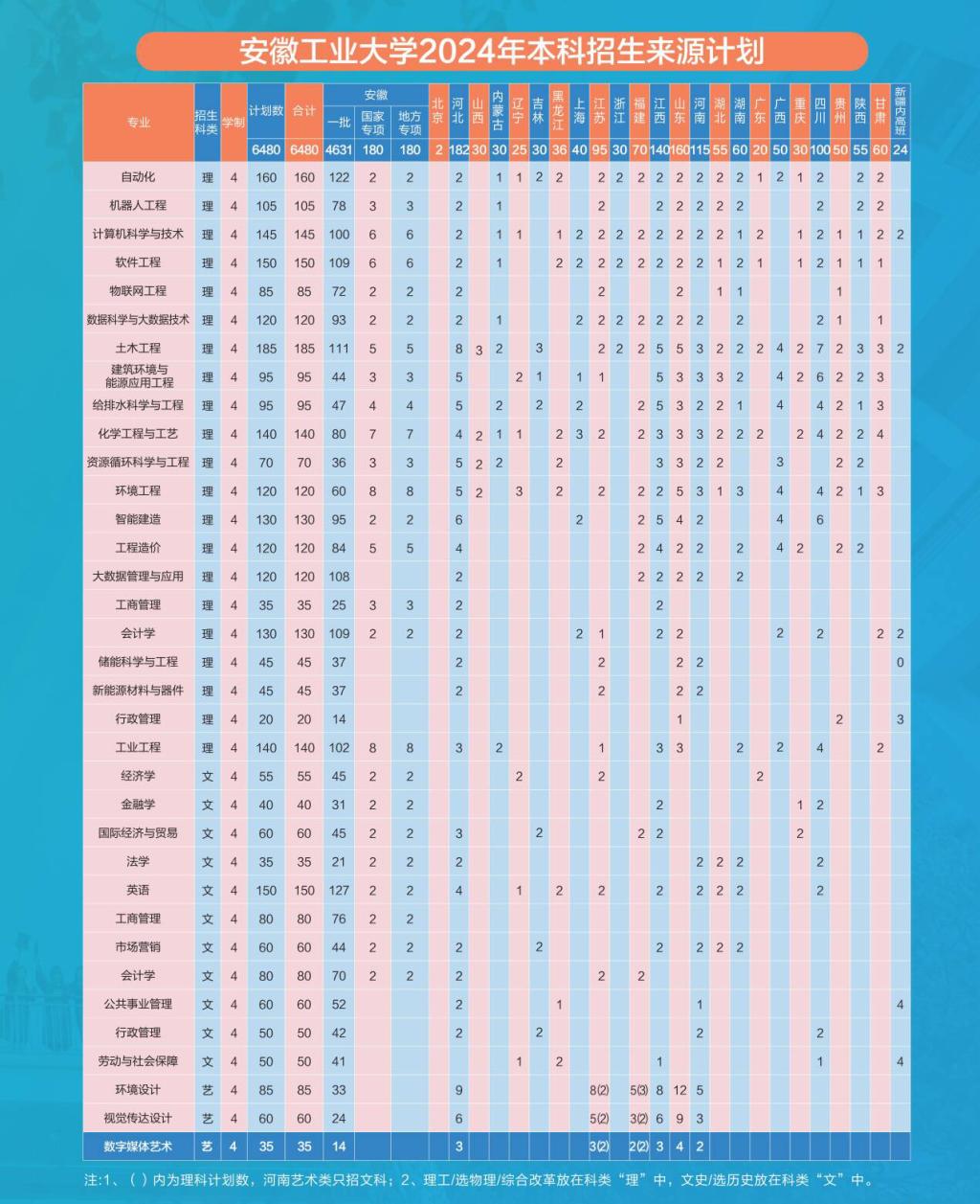 安徽工业大学2024年普通本科招生计划