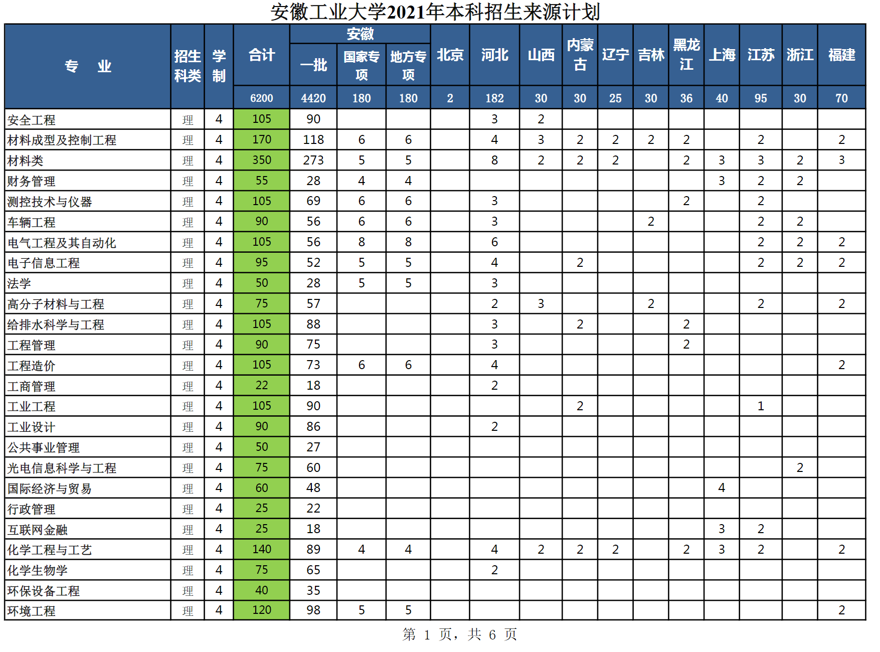 安徽工业大学2021年本（专）科招生计划