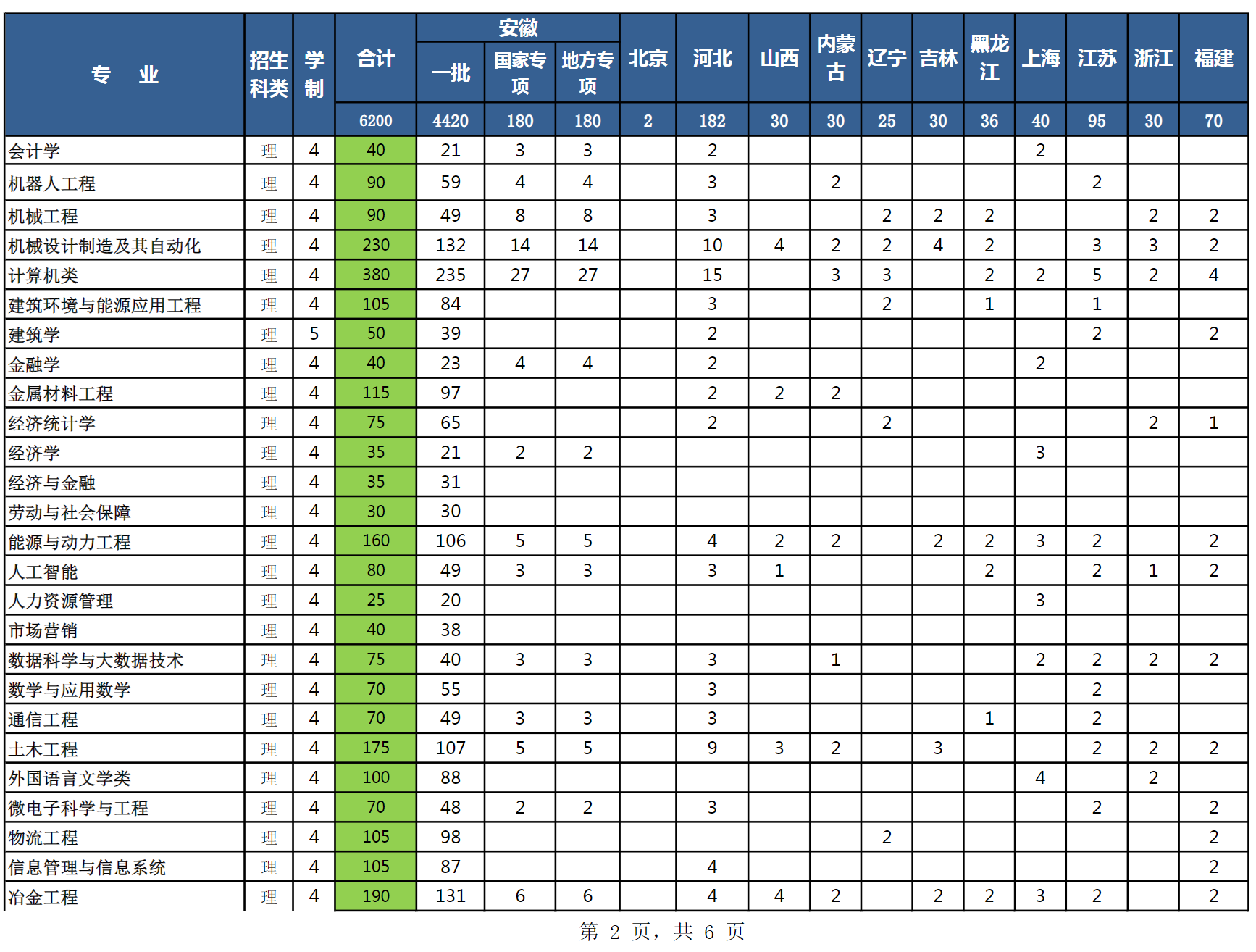 安徽工业大学2021年本（专）科招生计划