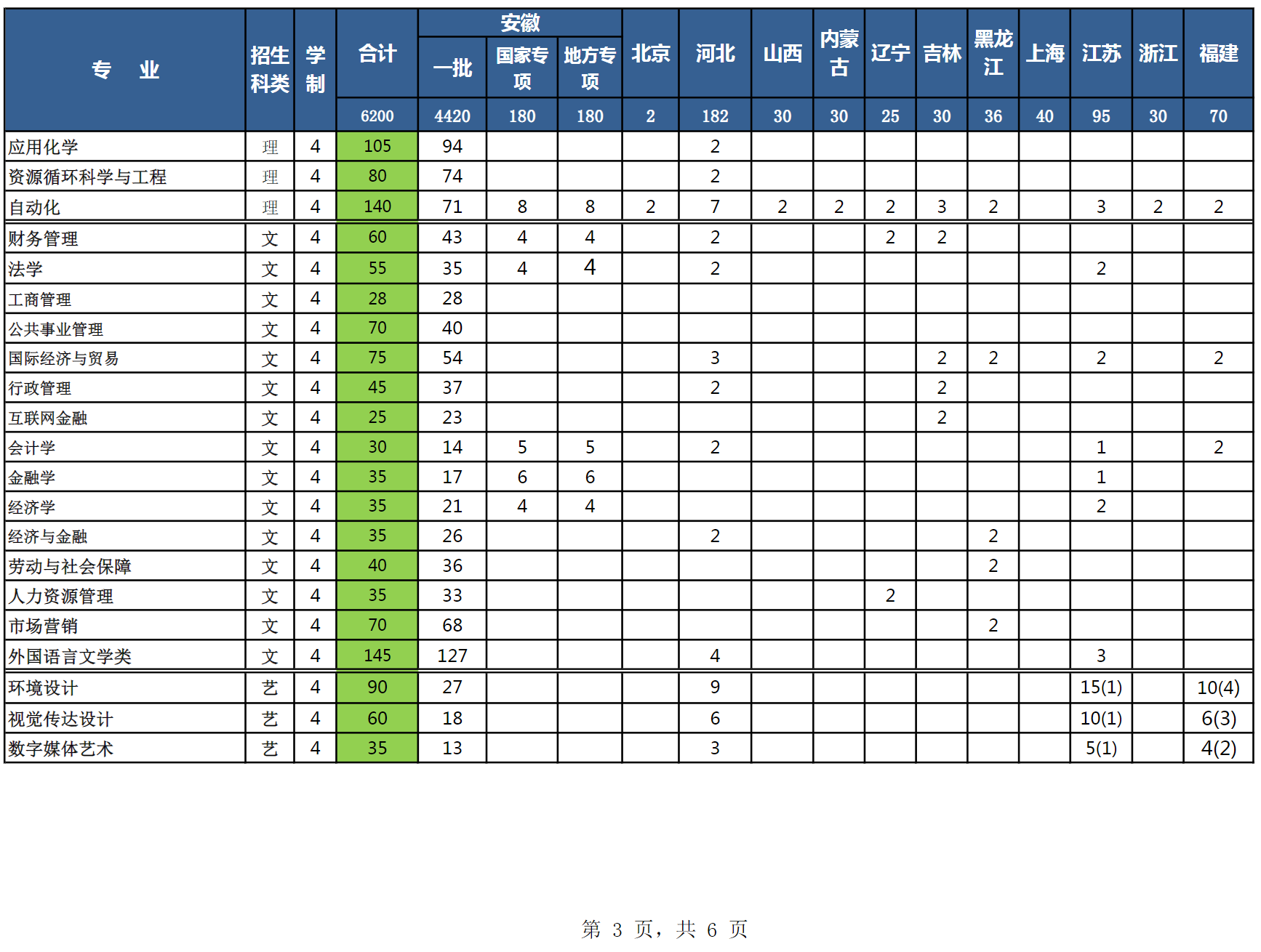 安徽工业大学2021年本（专）科招生计划