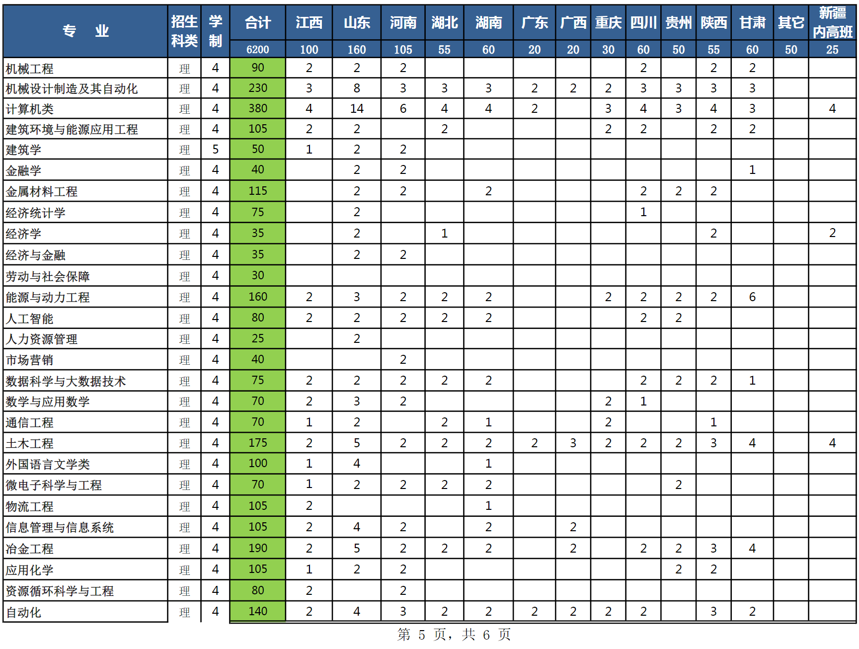 安徽工业大学2021年本（专）科招生计划