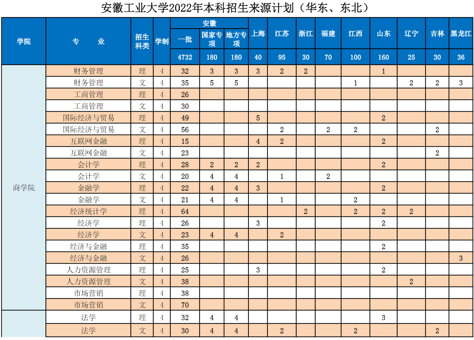 安徽工业大学2022年本科招生计划