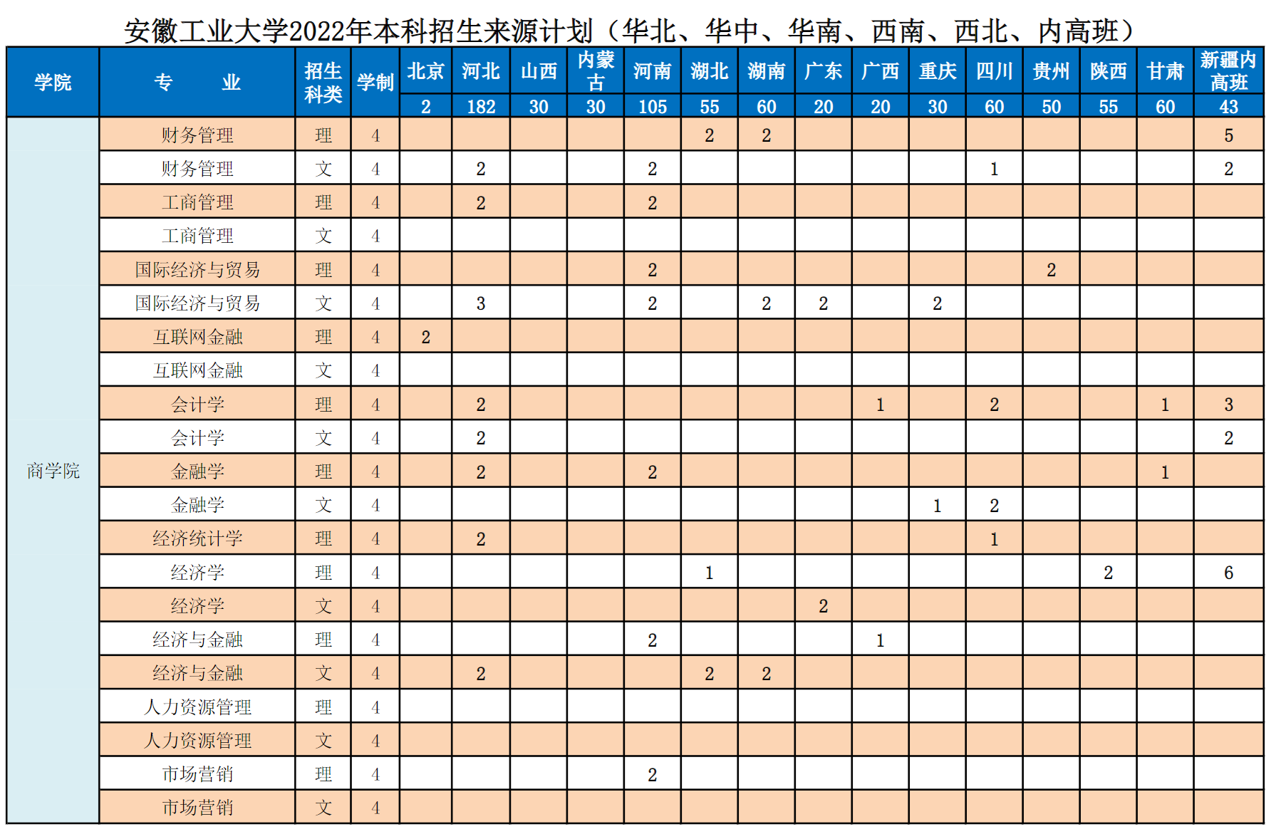 安徽工业大学2022年本科招生计划
