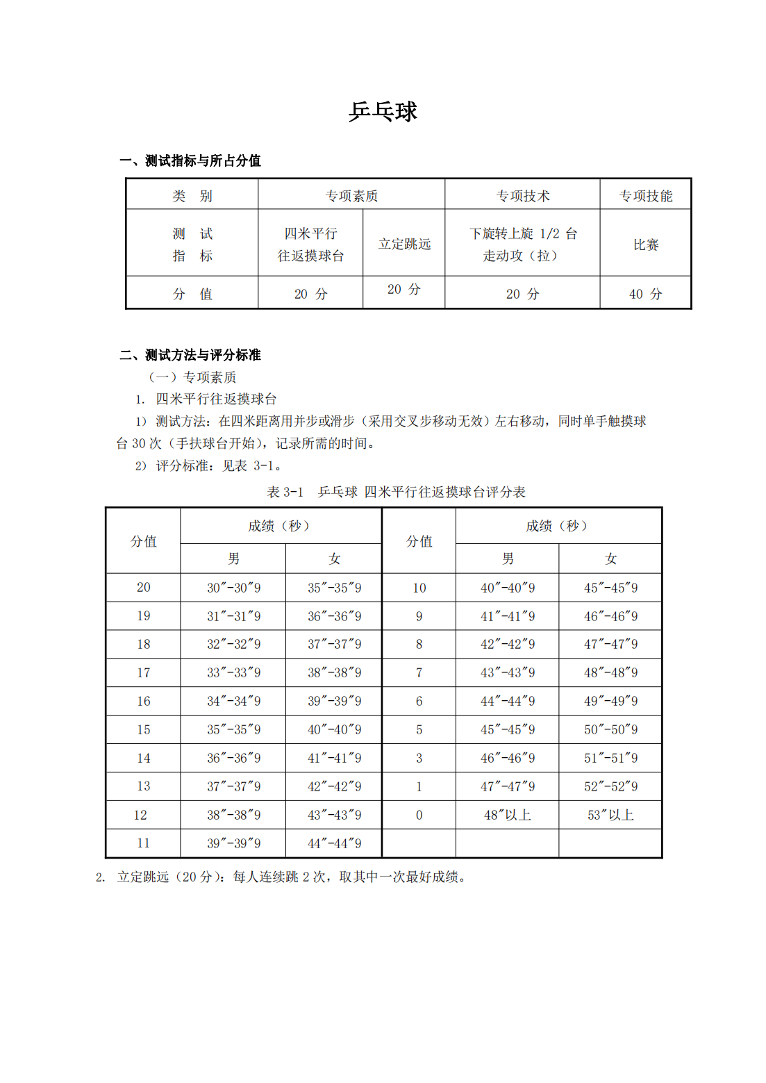 合肥师范学院2023年对口招生体育教育专业专业课考试标准