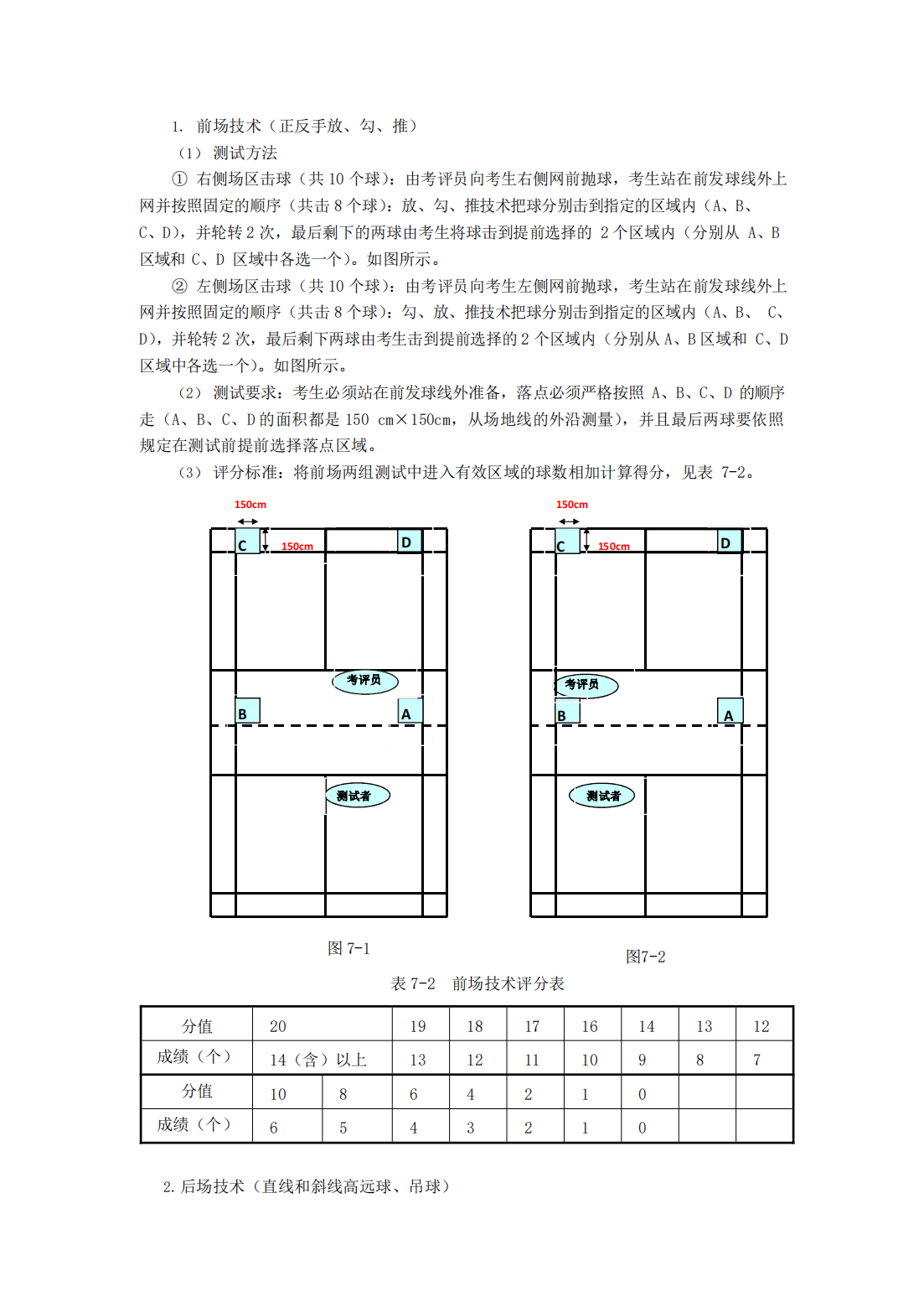 合肥师范学院2023年对口招生体育教育专业专业课考试标准