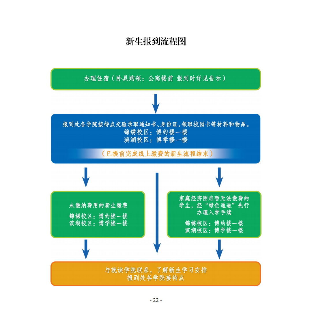 合肥师范学院2024年新生入学指南