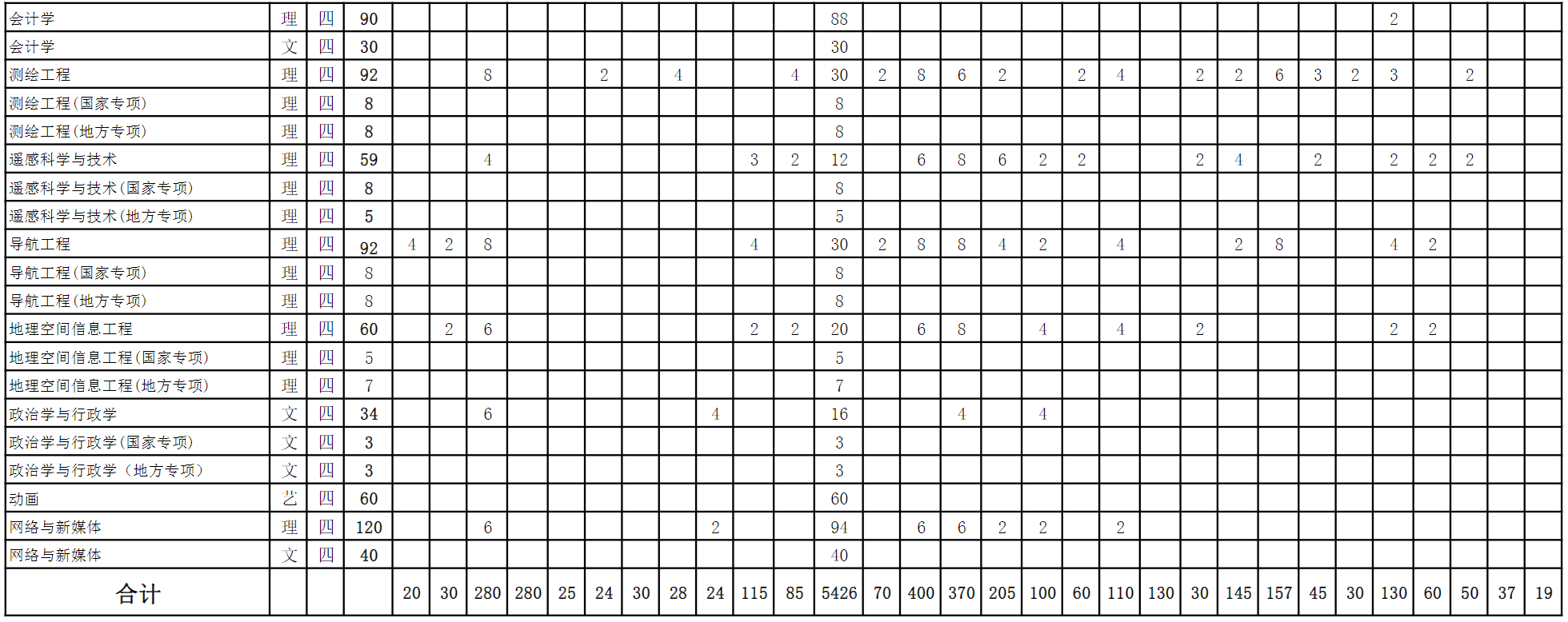 安徽理工大学2023年度招生计划（分省分专业-计8500人）1