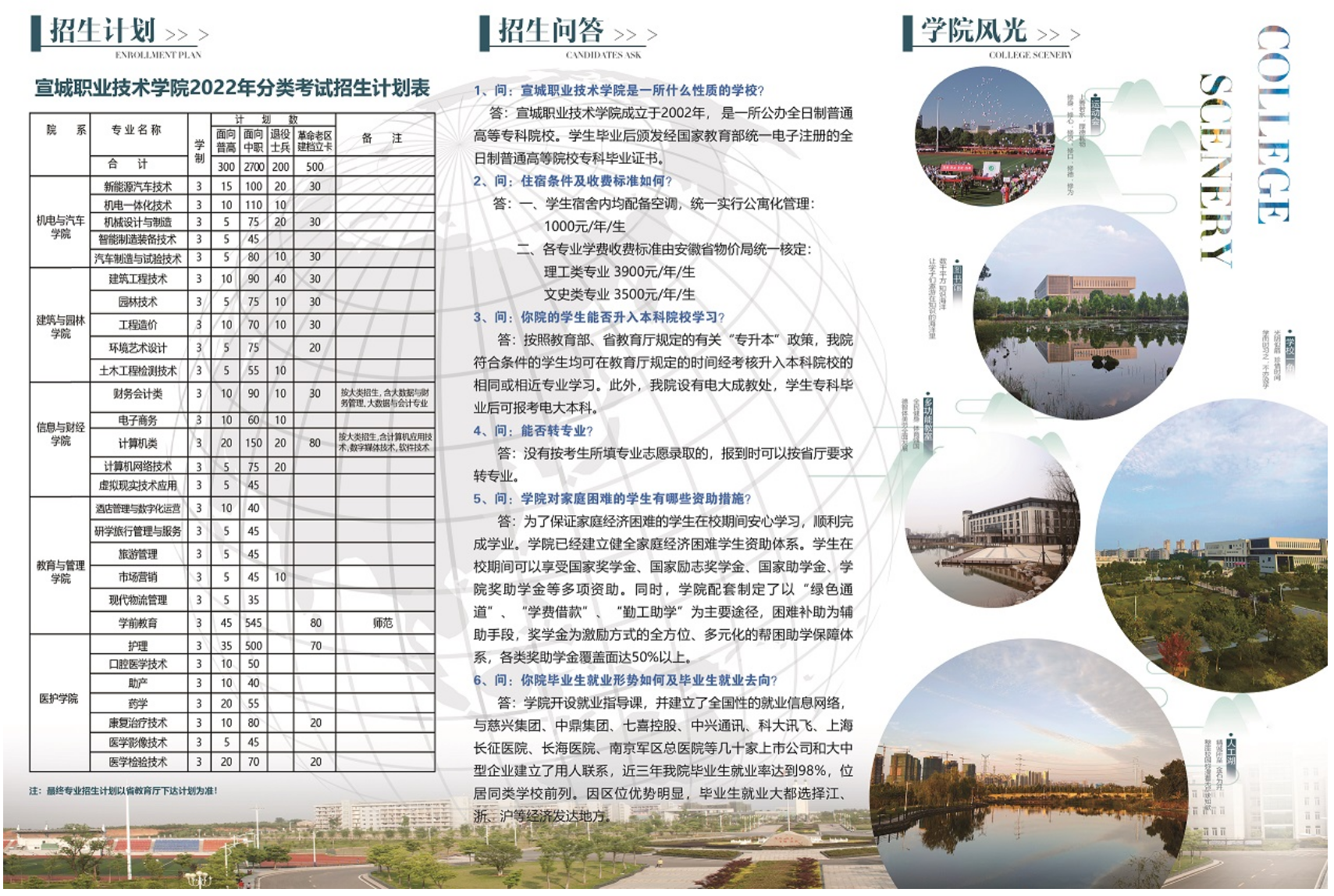 宣城职业技术学院－2022年分类考试招生简章