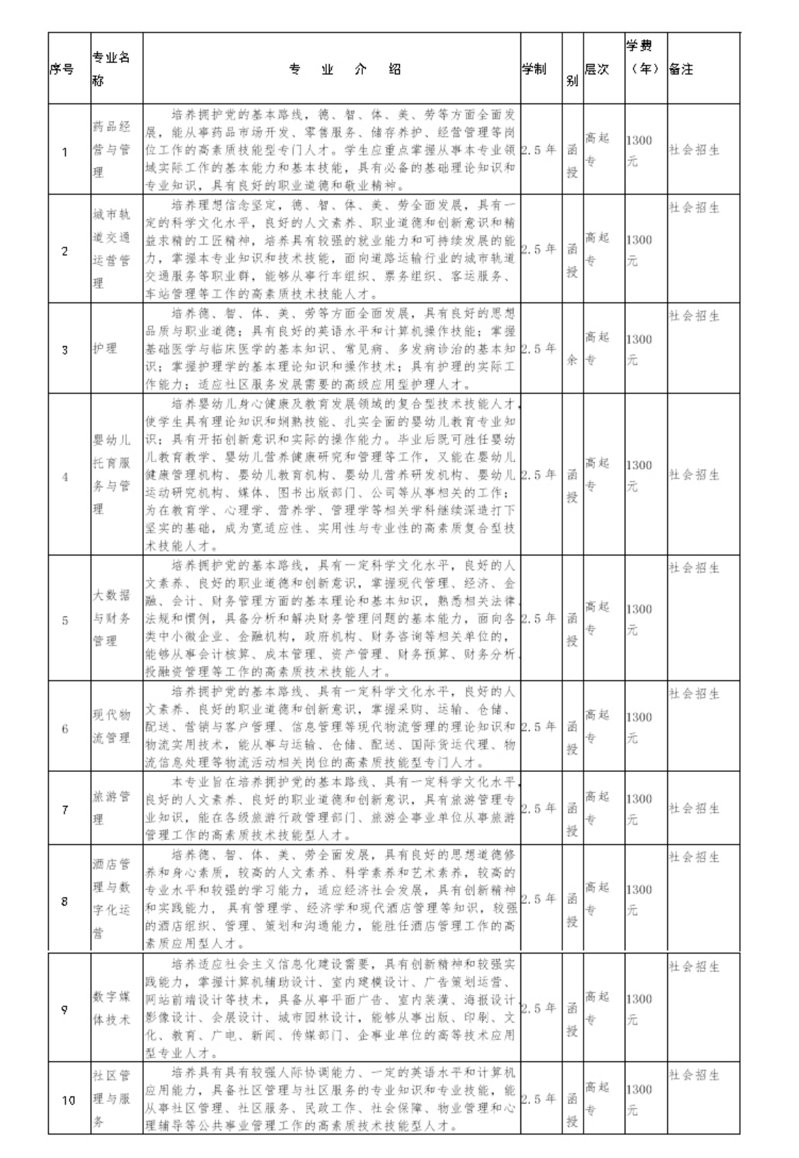 招生专业信息