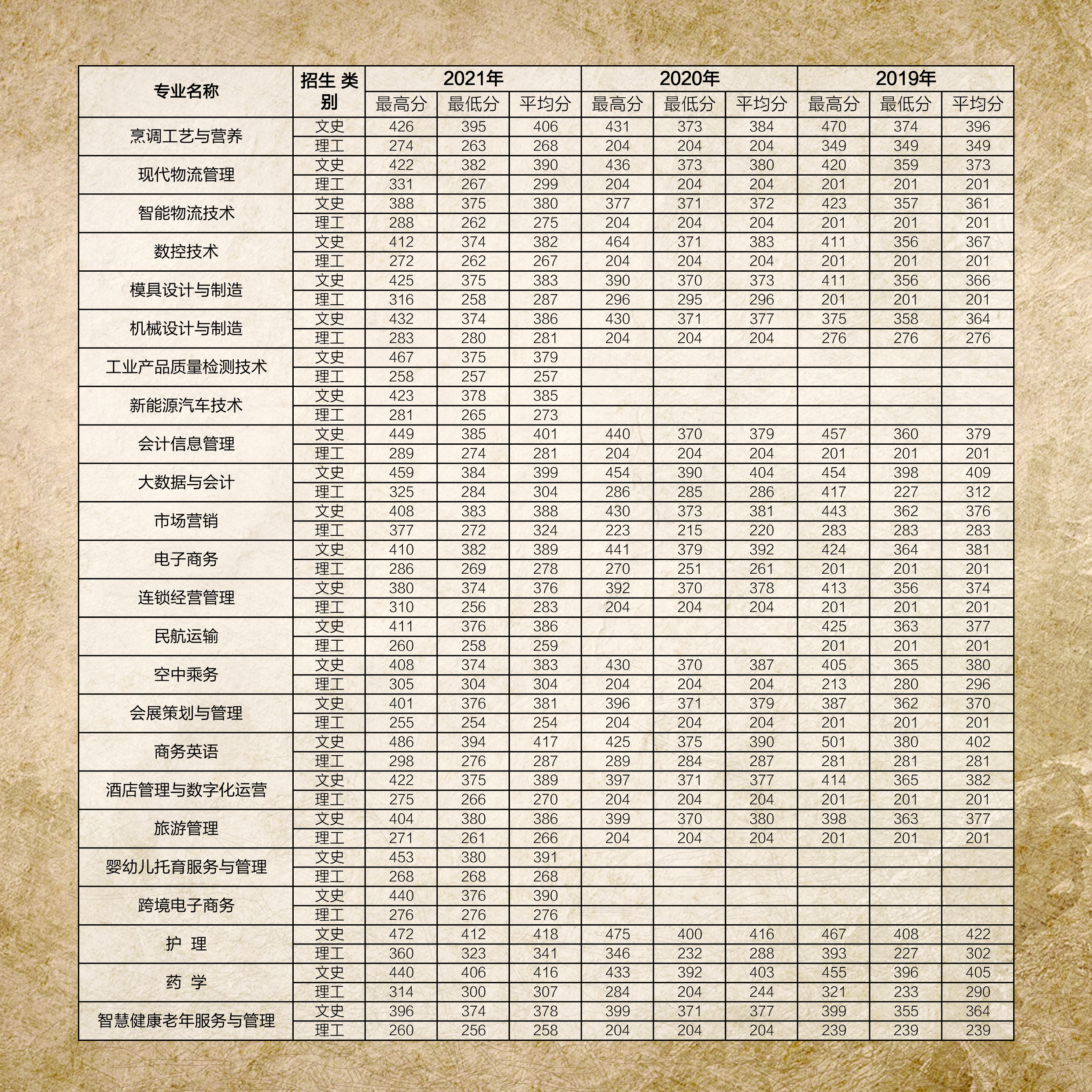 马鞍山职业技术学院－2022年招生简章