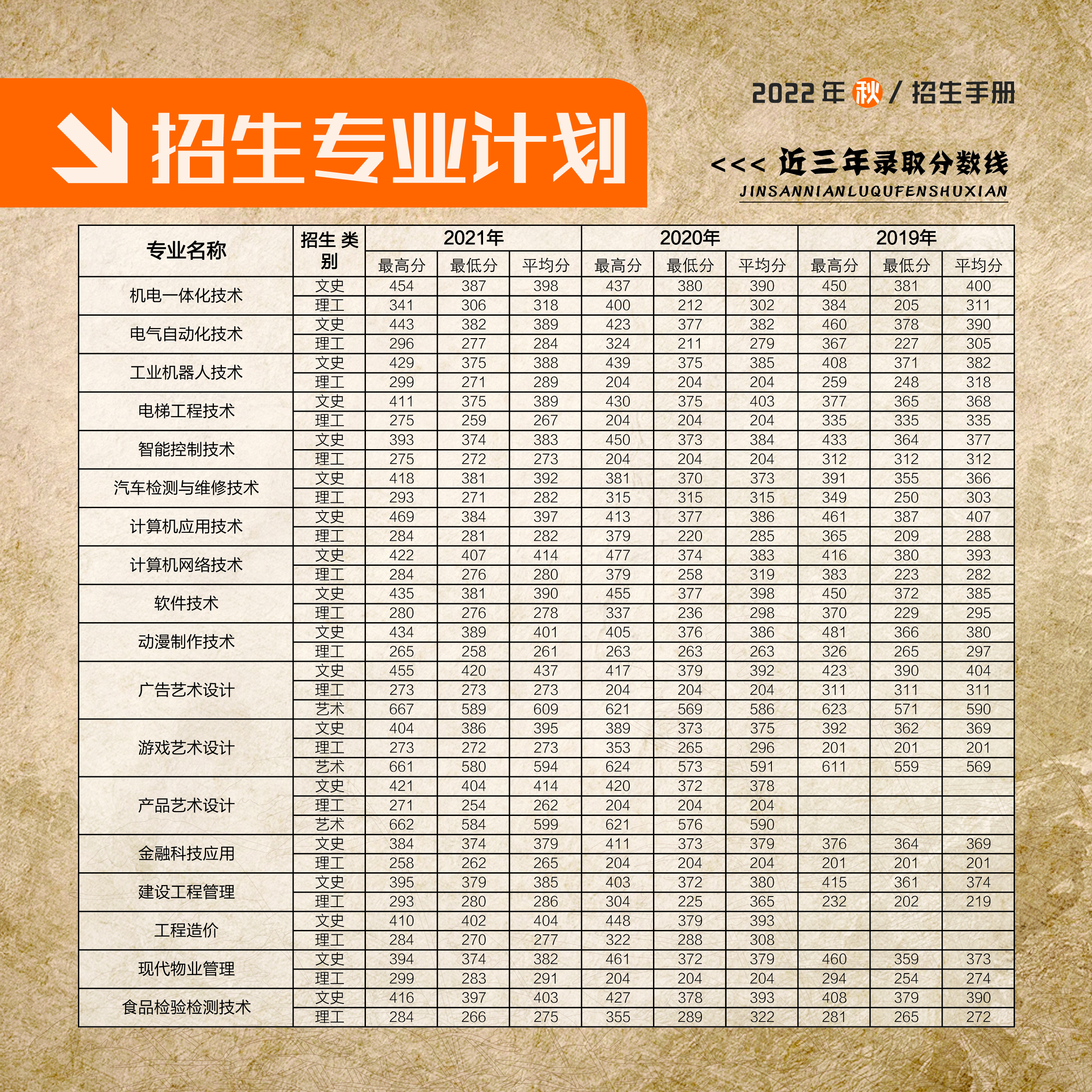 马鞍山职业技术学院－2022年招生简章