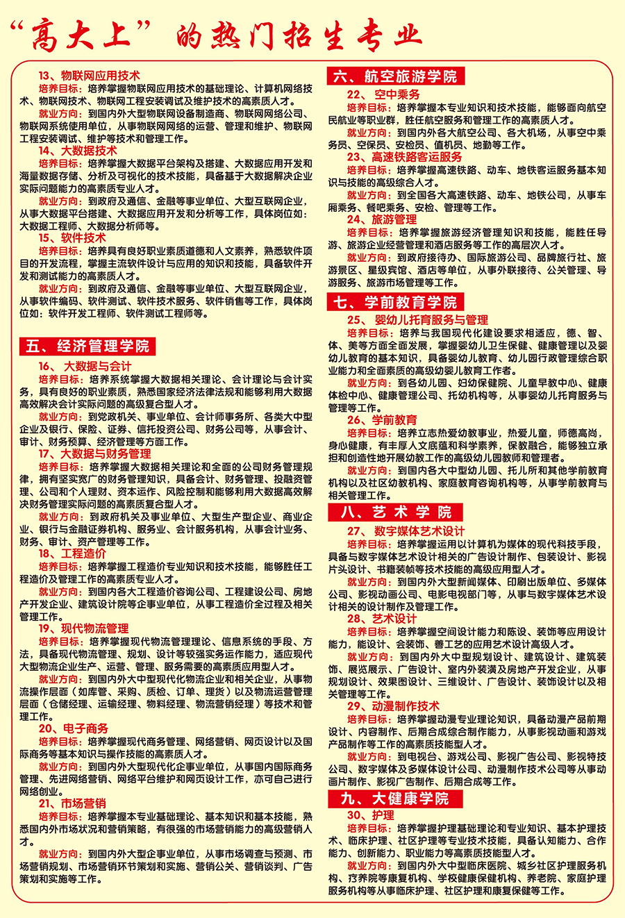 安徽扬子职业技术学院-2022章程版招生简章