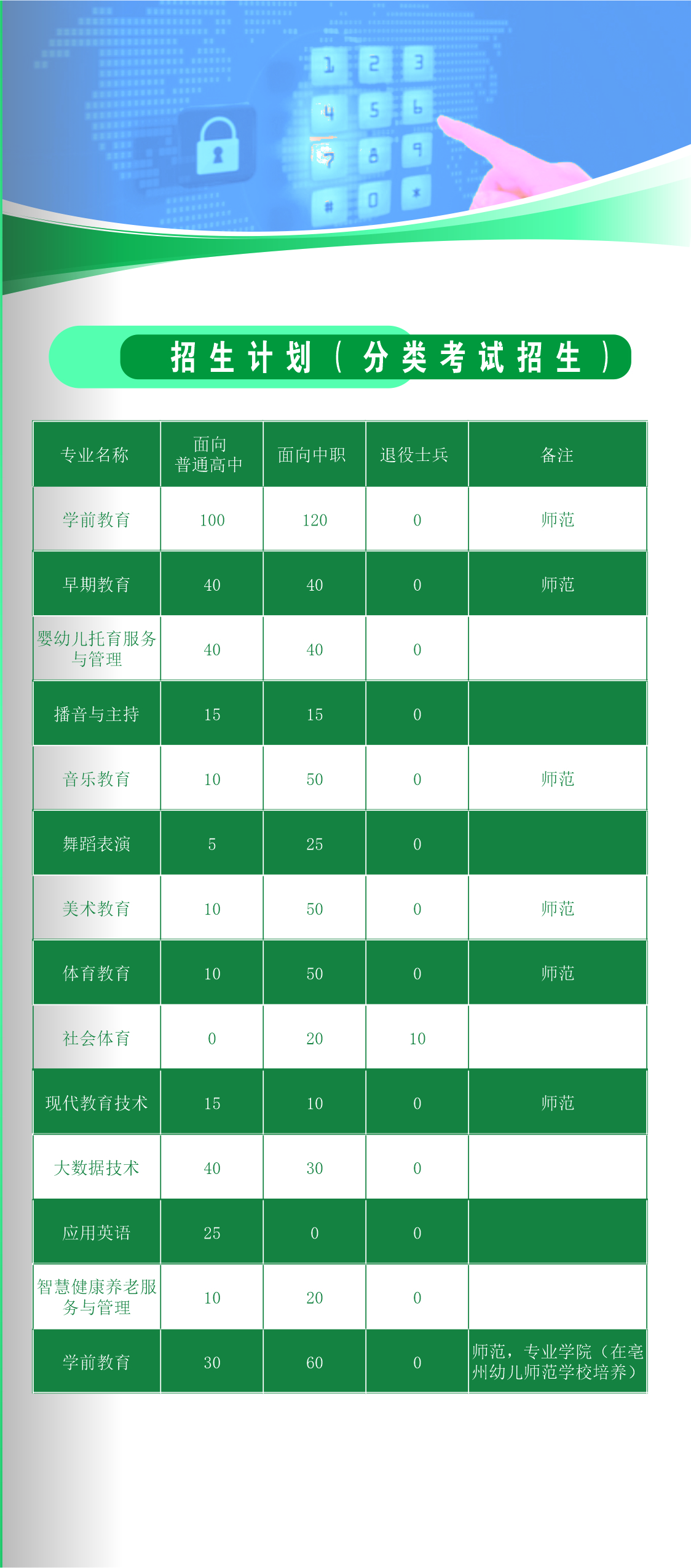 阜阳幼儿师范高等专科学校2024年分类考试招生简章
