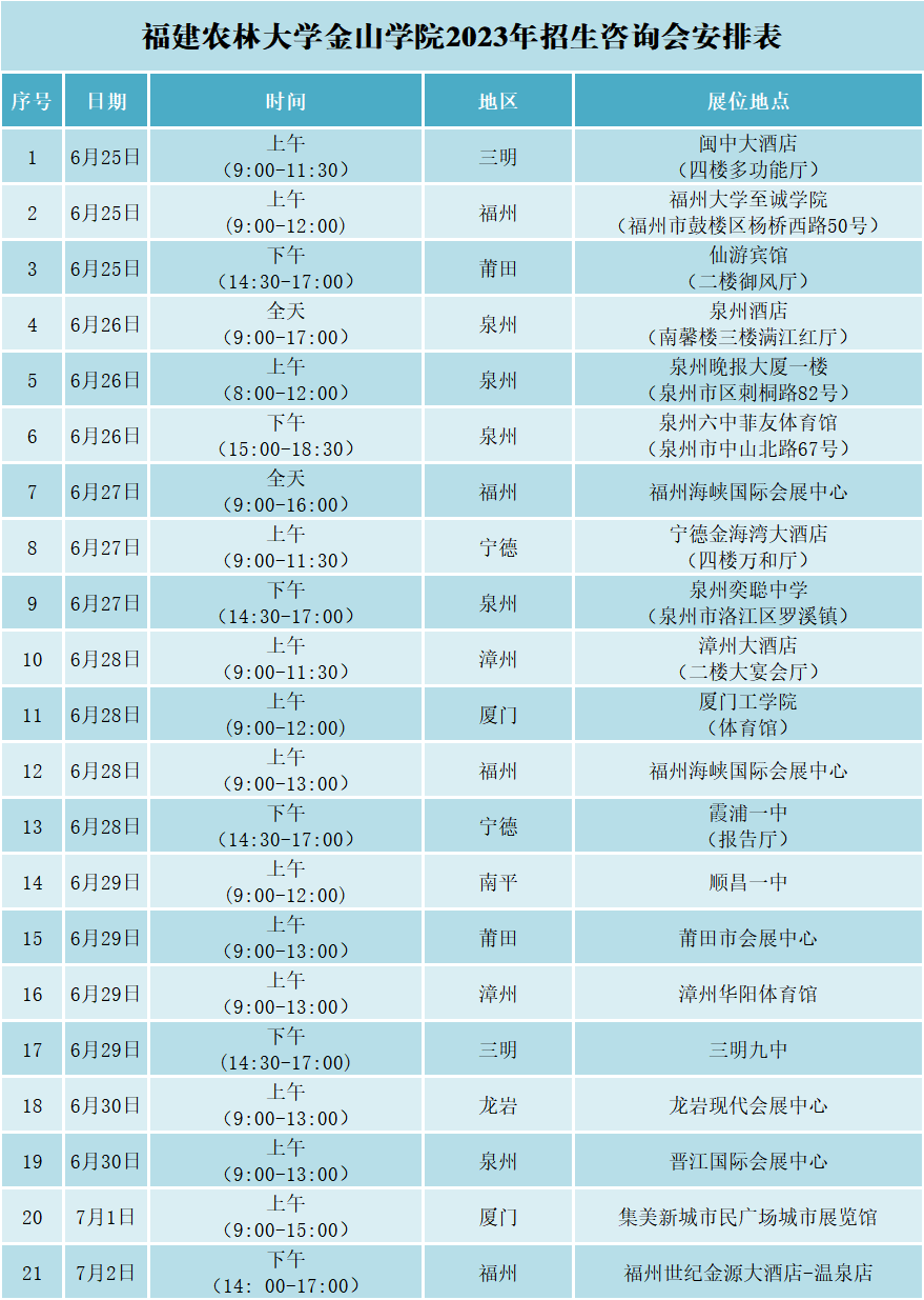 福建农林大学金山学院2023年招生咨询会安排表