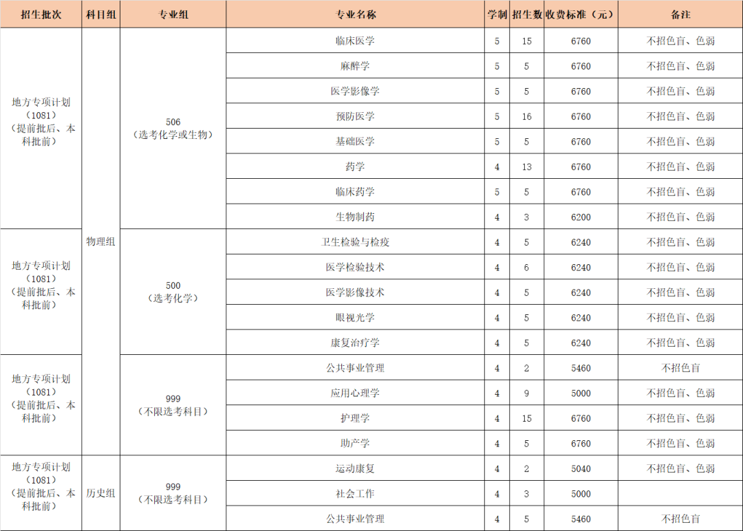 2023年福建省分专业招生计划表-地方专项计划