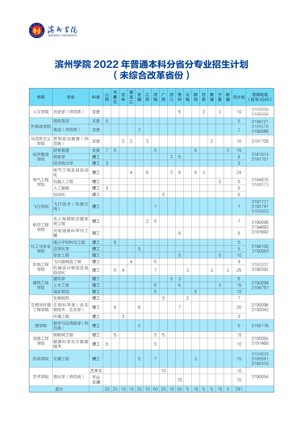 滨州学院2022年招生计划