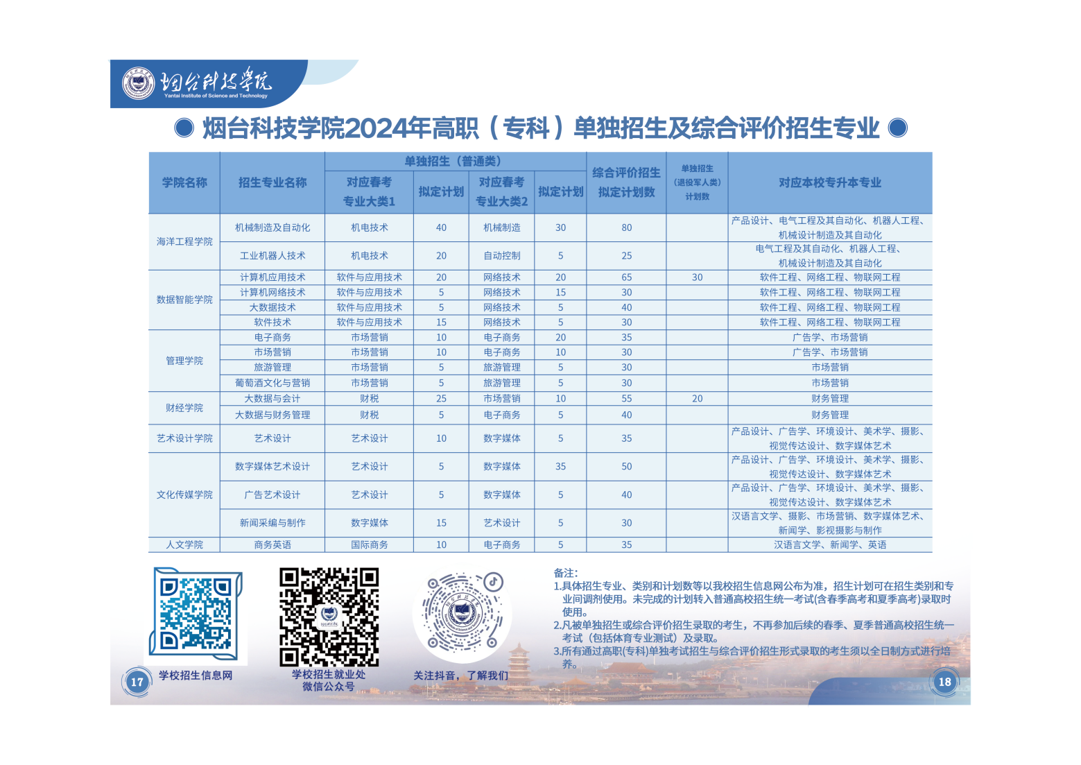 烟台科技学院2024年单招综评招生简章