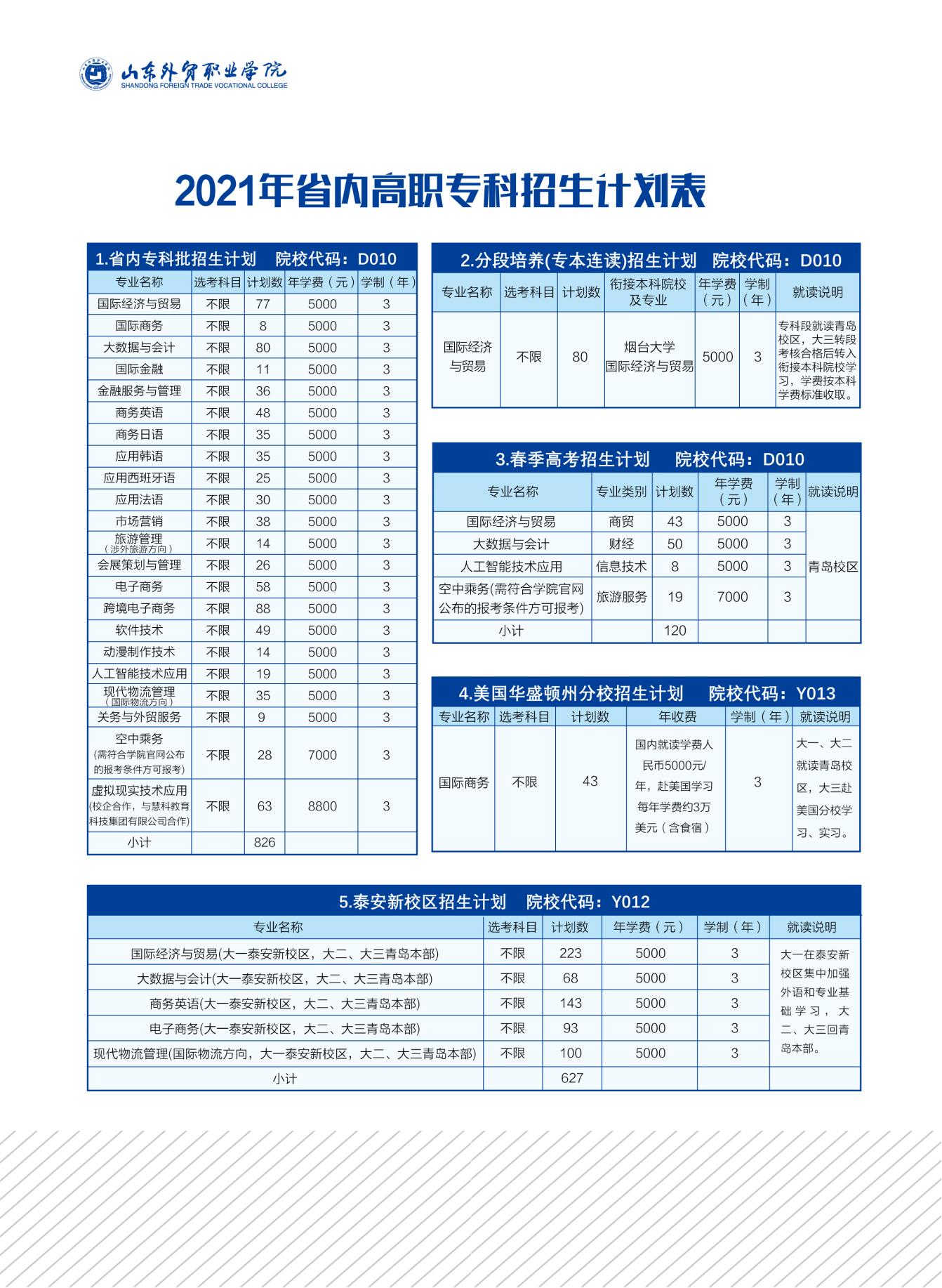 2021年山东外贸职业学院报考指南