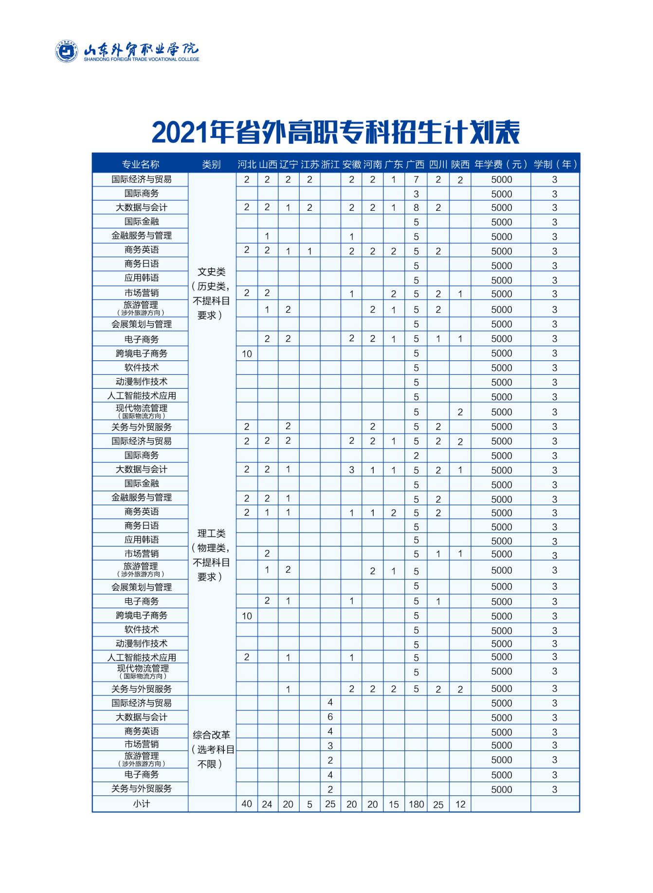 2021年山东外贸职业学院报考指南