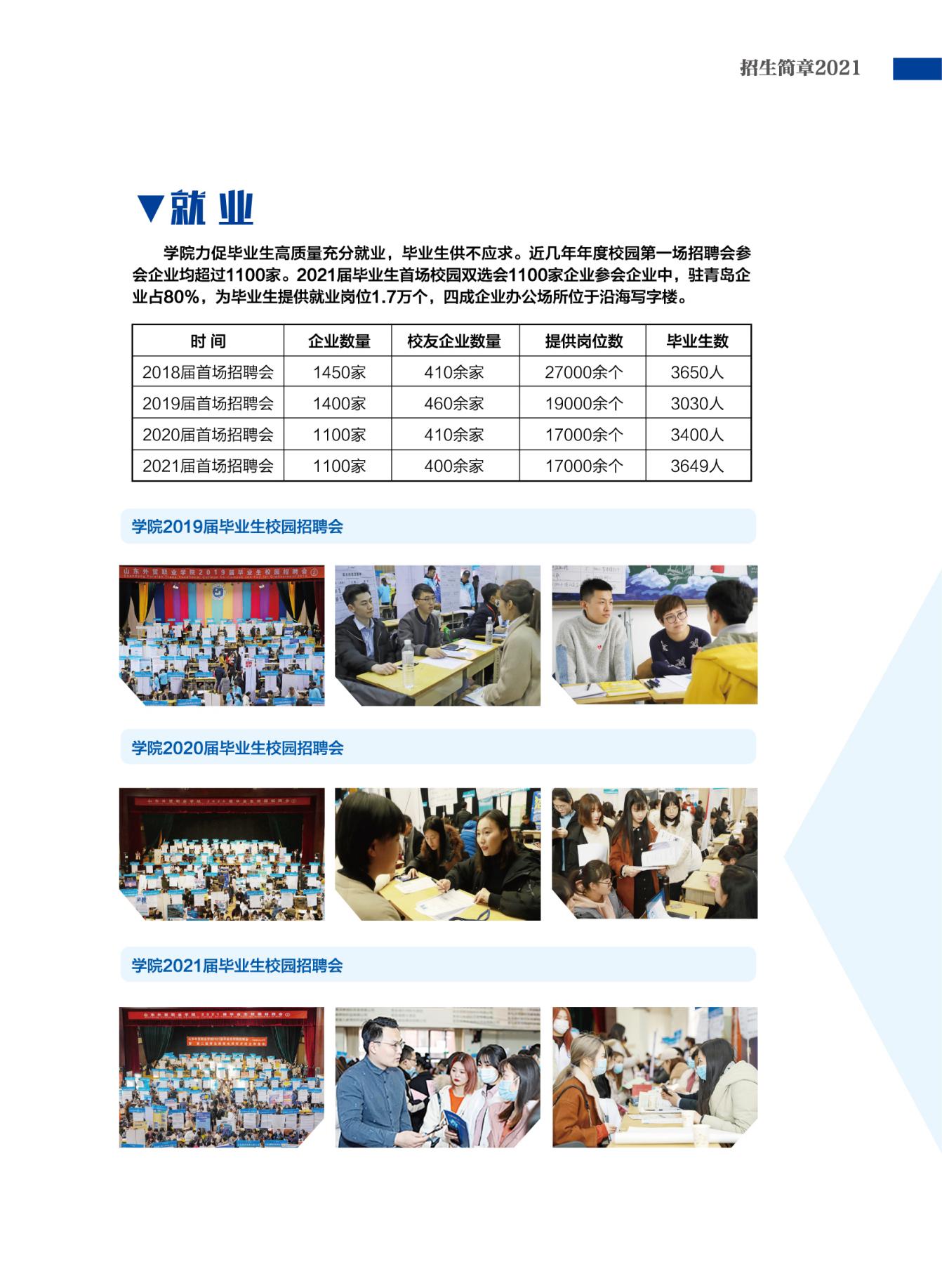 2021年山东外贸职业学院报考指南