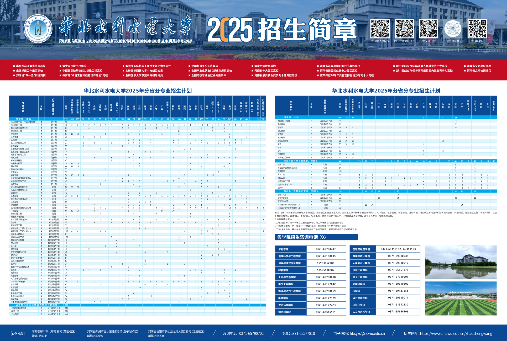 华北水利水电大学－2025年招生简章