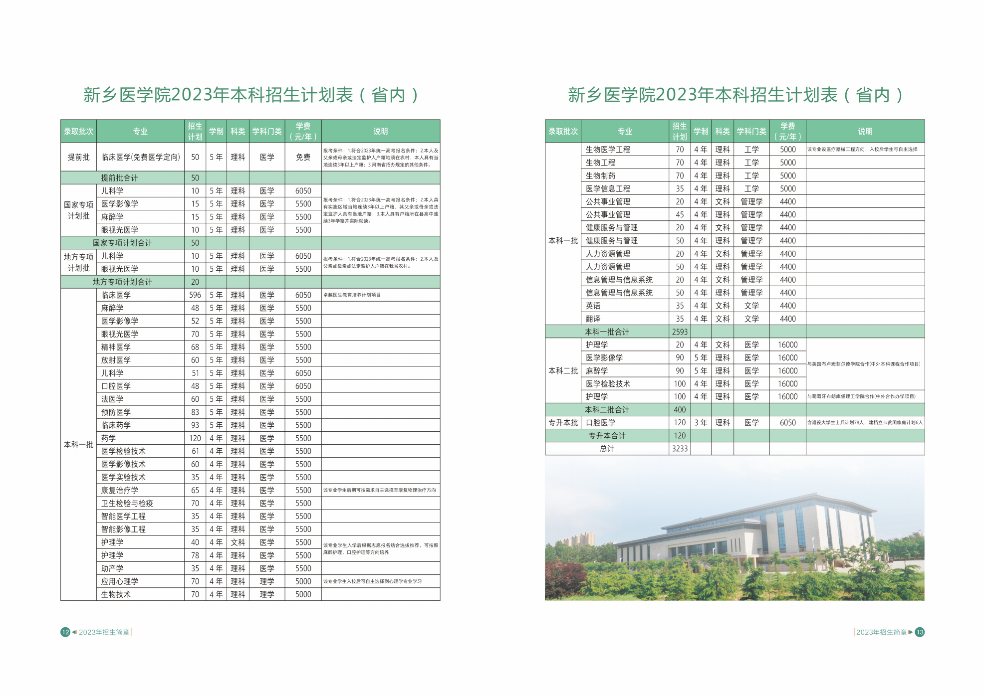 新乡医学院2023年招生简章