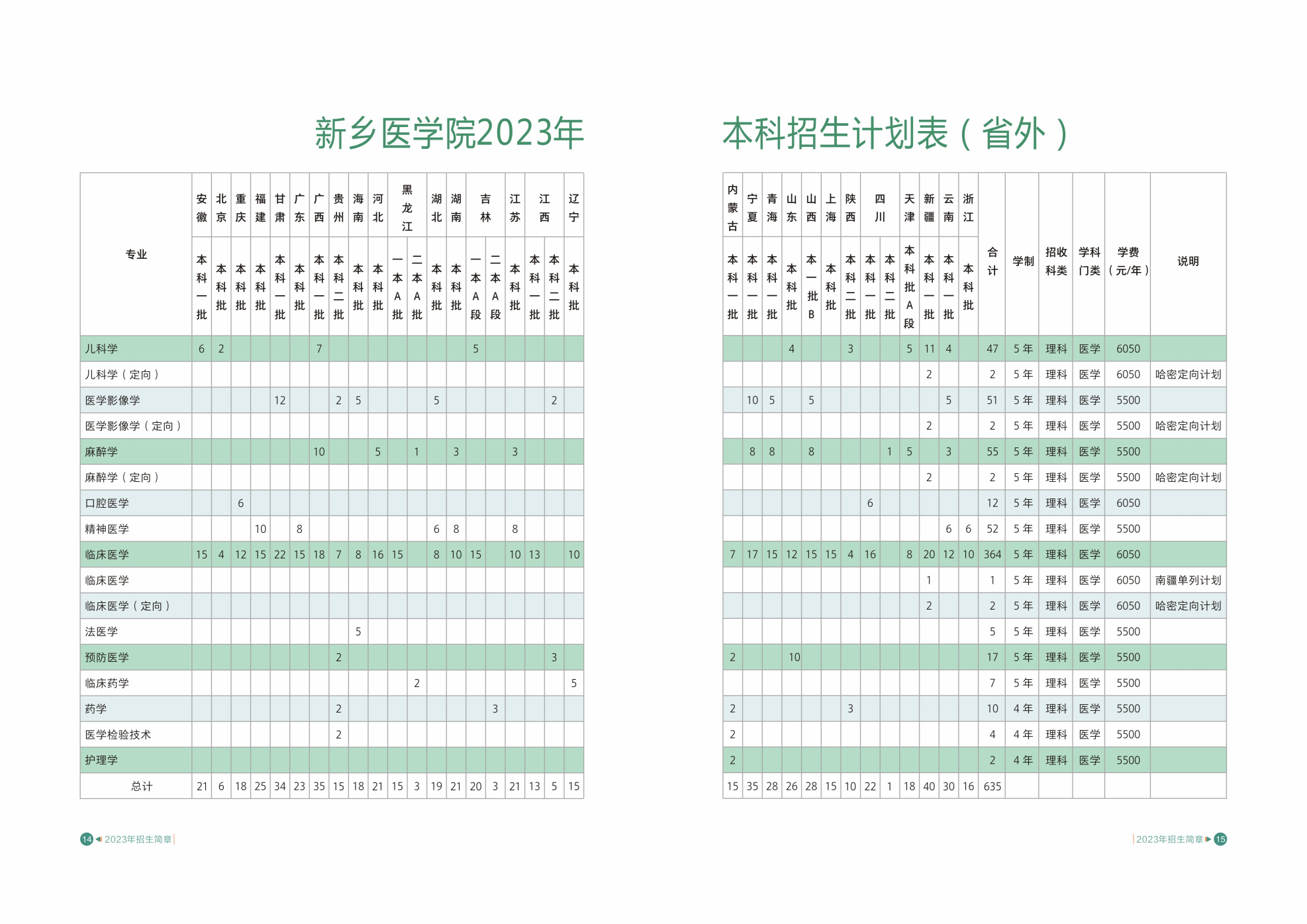 新乡医学院2023年招生简章
