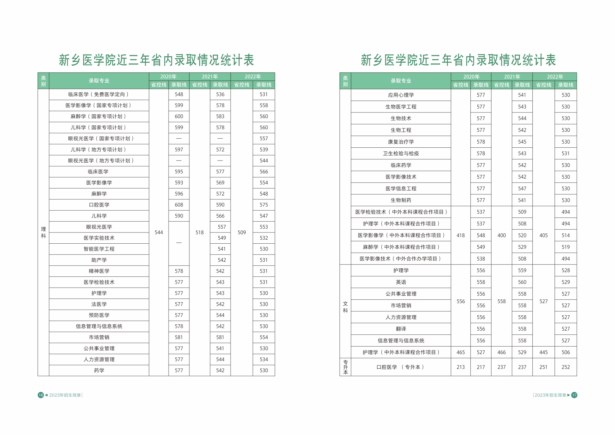新乡医学院2023年招生简章