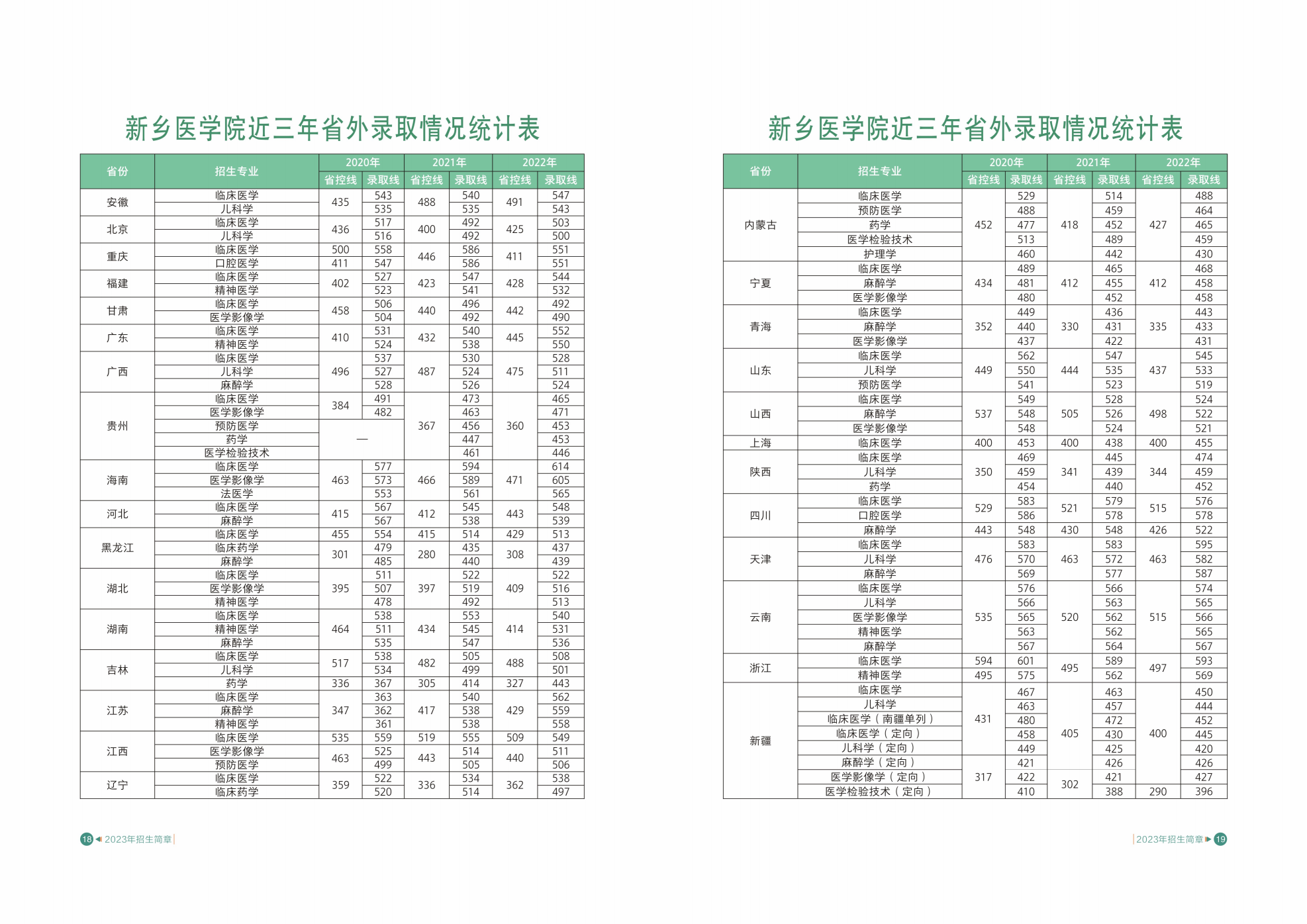 新乡医学院2023年招生简章