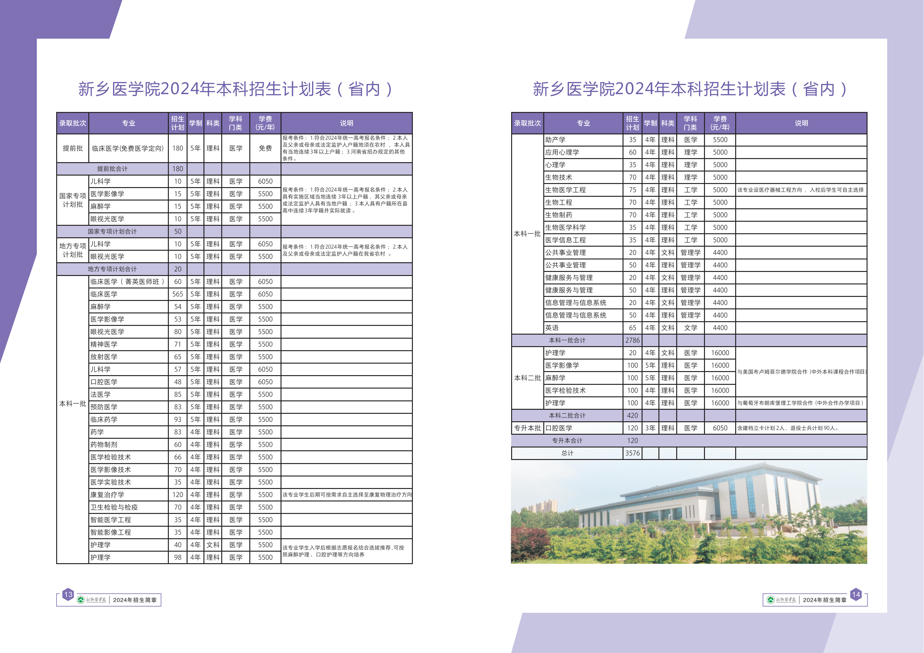 新乡医学院2024年省内招生计划