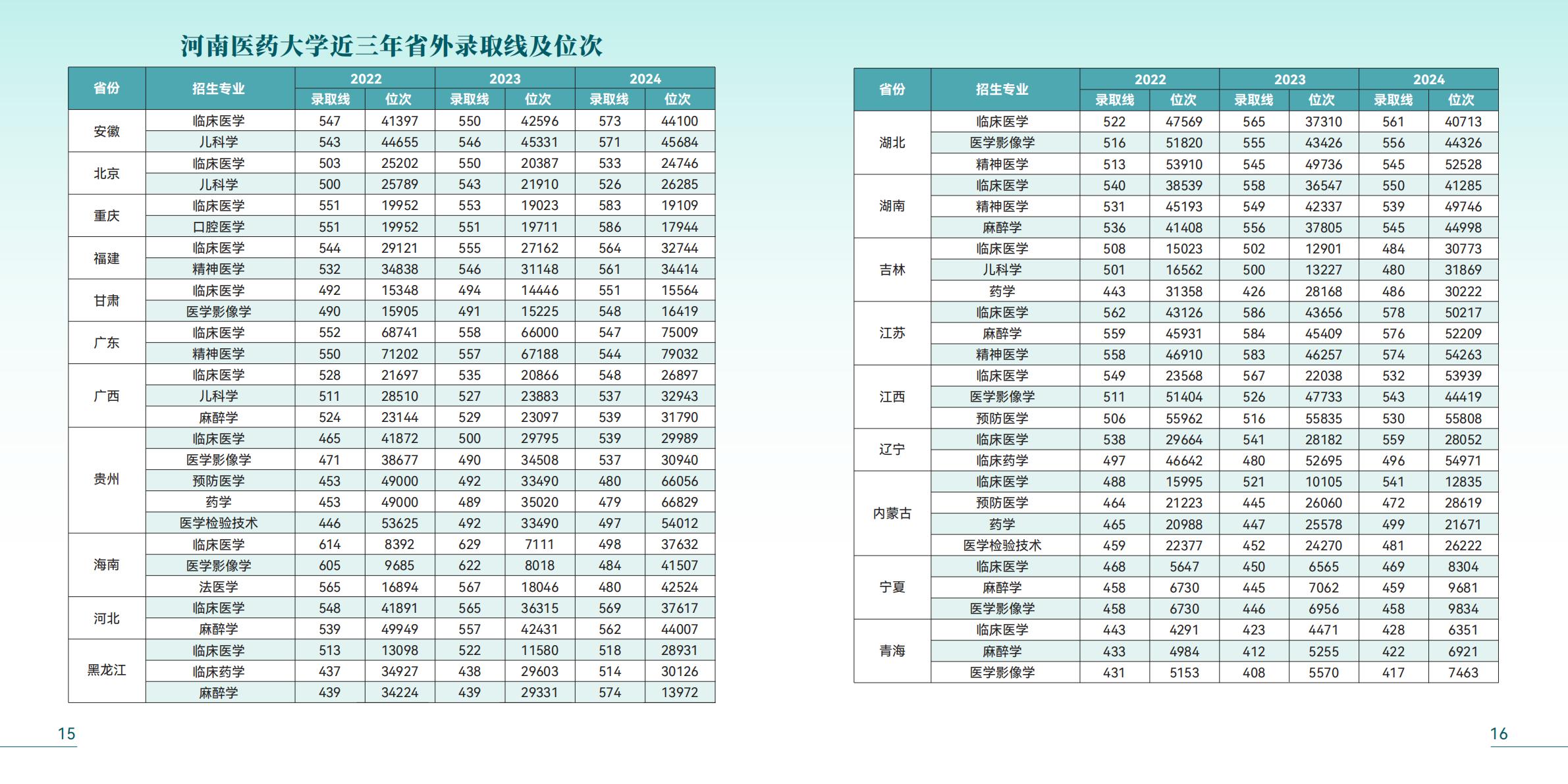 河南医药大学2025年招生简章