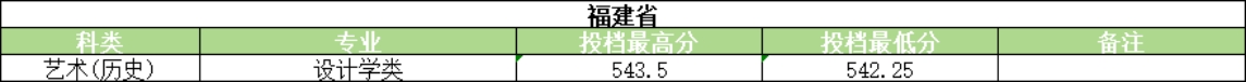 河南大学2025年艺术类录取情况