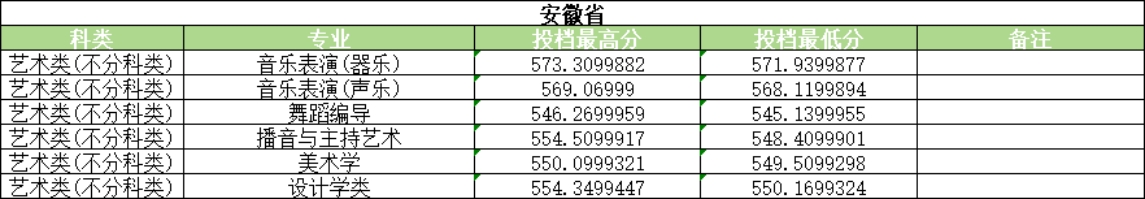 河南大学2025年艺术类录取情况