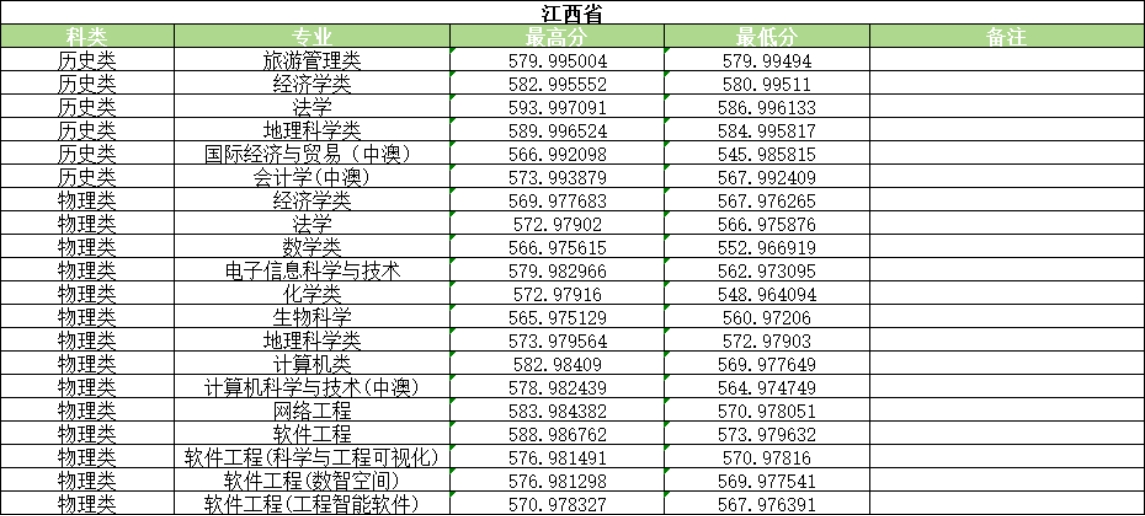 河南大学2025年普通类录取情况