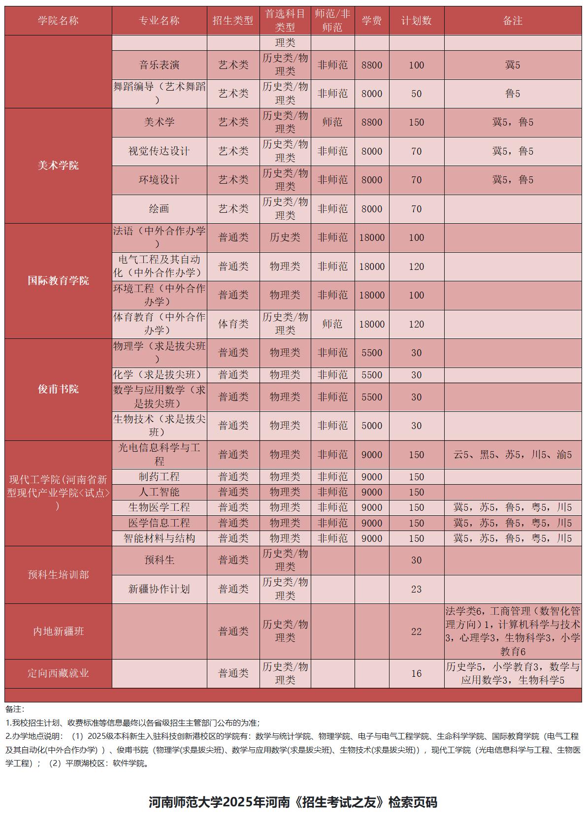 河南师范大学－2025年招生计划