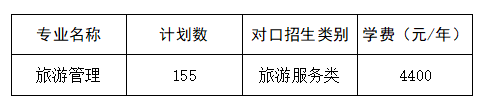 信阳师范大学2025年对口招生计划