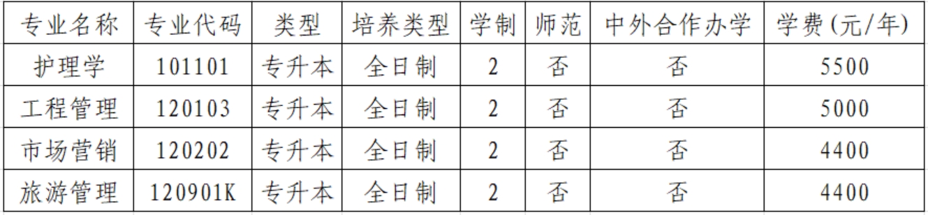 黄淮学院2024年普通专升本招生章程