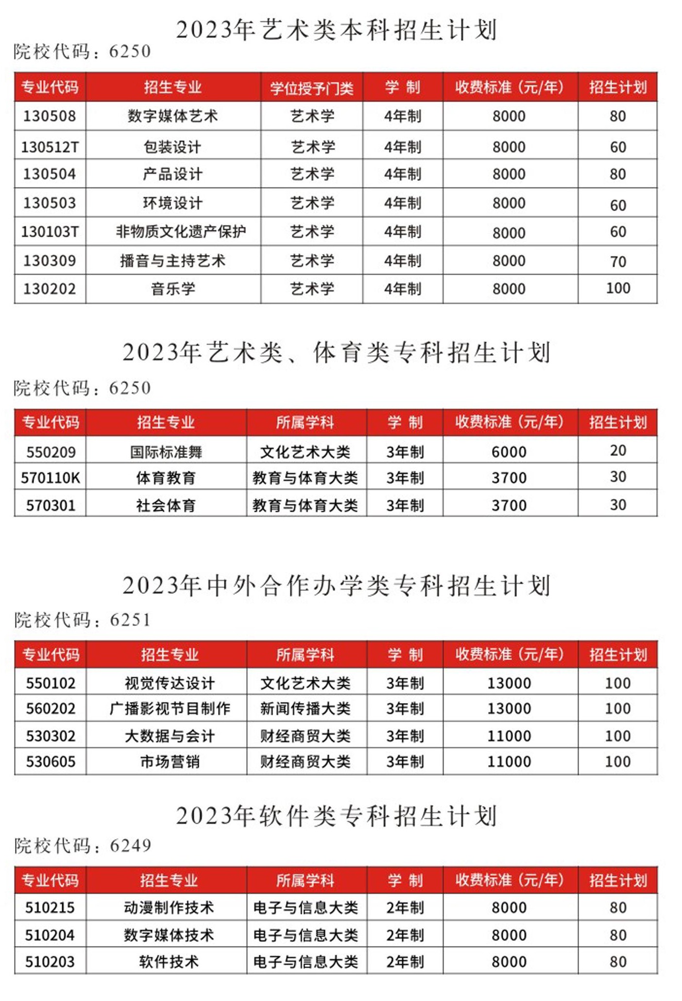 郑州工程技术学院－2023年艺术类本科招生计划