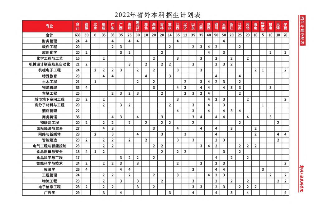郑州工程技术学院-2022年省外本科招生计划表